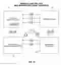 Fig. 18 - Fuel Reward and Loyalty Space System and Method