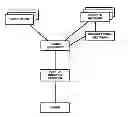 Fig. 01 - METHOD AND SYSTEM FOR MAKING DONATIONS TO CHARITABLE ENTITIES