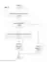 Fig. 10 - Accidental selection of invitational content