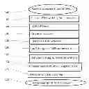 Fig. 01 - ADVERTISING OPTIMIZATION FOR MOBILE TELEPHONY