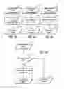 Fig. 07 - Computerized method and system for dynamically creating and updating a user interface
