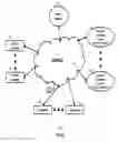Fig. 02 - CONFIGURABLE INTERACTIVE ASSISTANT