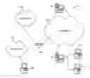 Fig. 01 - DYNAMIC REVIEW AND APPROVAL PROCESS