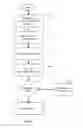 Fig. 06 - ENGINE, SYSTEM AND METHOD OF PROVIDING CLOUD-BASED BUSINESS VALUATION AND ASSOCIATED SERVICES