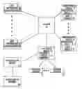Fig. 01 - System and method for providing customers with seamless entry to a remote server