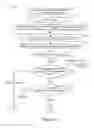 Fig. 07 - System and Method of Electronically Perfecting A Premium Finance Agreement