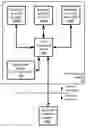 Fig. 01 - Mass transit fare processing system