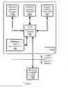 Fig. 02 - Mass transit fare processing system
