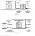 Fig. 07 - Mass transit fare processing system