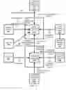 Fig. 09 - Mass transit fare processing system