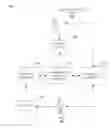 Fig. 01 - MOBILE DEVICE CREDIT ACCOUNT