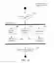 Fig. 22 - METHOD AND SYSTEM FOR EMPLOYEE AND CLIENT ENGAGEMENT