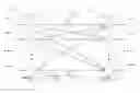 Fig. 01 - Defining dynamics of multiple neurons