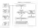 Fig. 01 - PRINCIPLES AND SOFTWARE APPLICATION TO ENSURE COMPLIANCE OF MANUFACTURED NUTRITIONAL FOOD PRODUCTS TO THEIR SPECIFICATIONS