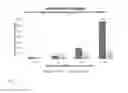 Fig. 08 - Aggregate query-caching in databases architectures with a differential buffer and a main store