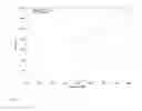 Fig. 16 - Aggregate query-caching in databases architectures with a differential buffer and a main store