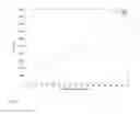Fig. 17 - Aggregate query-caching in databases architectures with a differential buffer and a main store