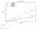 Fig. 25 - Aggregate query-caching in databases architectures with a differential buffer and a main store