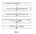 Fig. 05 - Executing distributed globally-ordered transactional workloads in replicated state machines