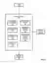 Fig. 03 - PERSONALIZED PROGRAM SELECTION SYSTEM AND METHOD
