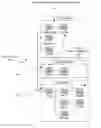 Fig. 01 - Locking and traversal methods for ordered tree data structures