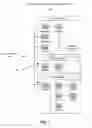 Fig. 02 - Locking and traversal methods for ordered tree data structures