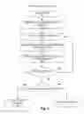 Fig. 04 - Locking and traversal methods for ordered tree data structures