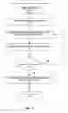Fig. 06 - Locking and traversal methods for ordered tree data structures