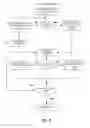Fig. 07 - Locking and traversal methods for ordered tree data structures