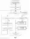 Fig. 08 - Locking and traversal methods for ordered tree data structures