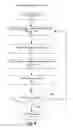 Fig. 09 - Locking and traversal methods for ordered tree data structures