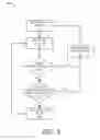 Fig. 04 - Generating Task Flows for an Application