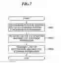 Fig. 07 - STORAGE DEVICE PERMITTING FILE STORAGE ACCORDING TO EXTENSION, METHOD OF CONTROLLING THE SAME, PROGRAM, AND STORAGE MEDIUM