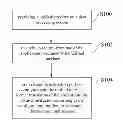Fig. 01 - Method for accessing plural cloud storages, electronic apparatus and non-transitory computer readable medium