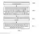 Fig. 02 - CONTENT DELIVERY METHOD AND APPARATUS, AND ACCESS NETWORK DEVICE