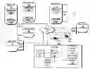 Fig. 01 - Methods and apparatus for inserting content into conversations in on-line and digital environments