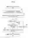 Fig. 07 - Information processing apparatus, system, method and medium