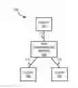 Fig. 01 - Presentation delay feedback in a web conferencing session