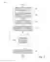 Fig. 03 - System for managing multiple meetings using policy driven rules