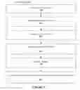 Fig. 03 - Persistently determining and sharing user stays of a user of a mobile device