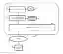 Fig. 01 - Method of and system for managing computing resources