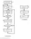 Fig. 03 - Method of and system for managing computing resources