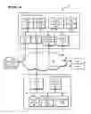 Fig. 02 - System and method for enabling user device control