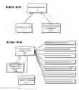 Fig. 05 - System and method for enabling user device control