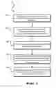 Fig. 08 - System and method for enabling user device control