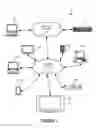 Fig. 02 - Shared state among multiple devices