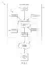 Fig. 02 - Intra-platform networking