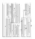 Fig. 09 - Low latency interrupt with existence of interrupt moderation