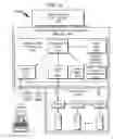 Fig. 32 - Data storage architecture  extension system and method