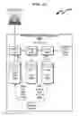 Fig. 45 - Data storage architecture  extension system and method